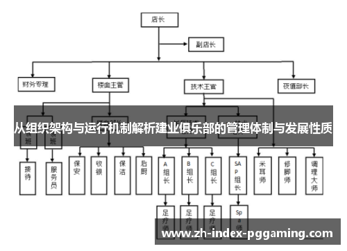 从组织架构与运行机制解析建业俱乐部的管理体制与发展性质