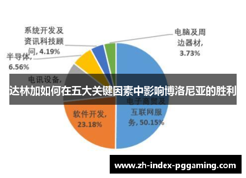 达林加如何在五大关键因素中影响博洛尼亚的胜利