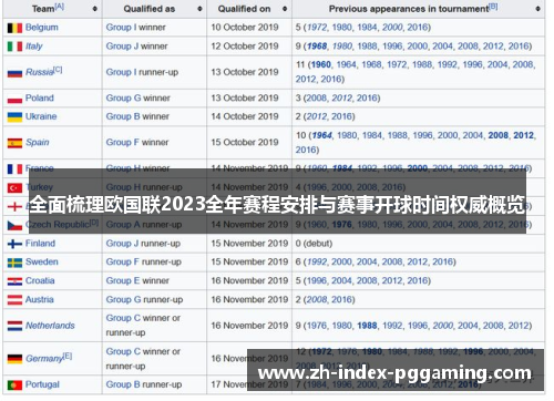 全面梳理欧国联2023全年赛程安排与赛事开球时间权威概览