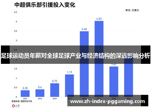 足球运动员年薪对全球足球产业与经济结构的深远影响分析