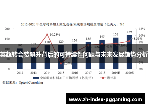 英超转会费飙升背后的可持续性问题与未来发展趋势分析