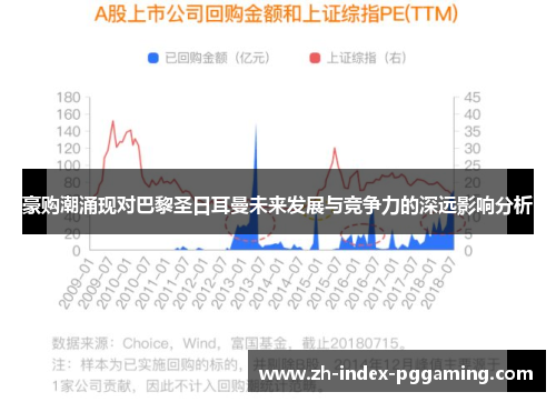 豪购潮涌现对巴黎圣日耳曼未来发展与竞争力的深远影响分析