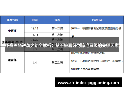杯赛黑马逆袭之路全解析：从不被看好到惊艳晋级的关键因素